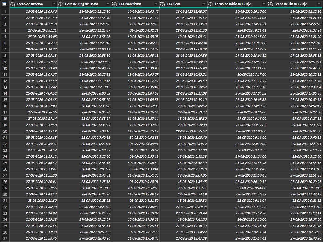 Visualizaciones en Power BI